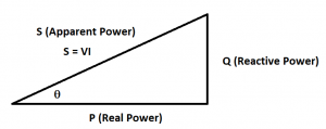 Real, Reactive, and Apparent Power