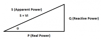 Real, Reactive, and Active Power – Smart Grids