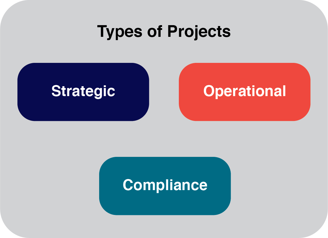 Types of Projects Project Management Basics
