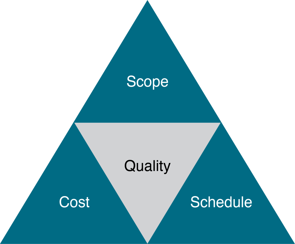 The triad constraints