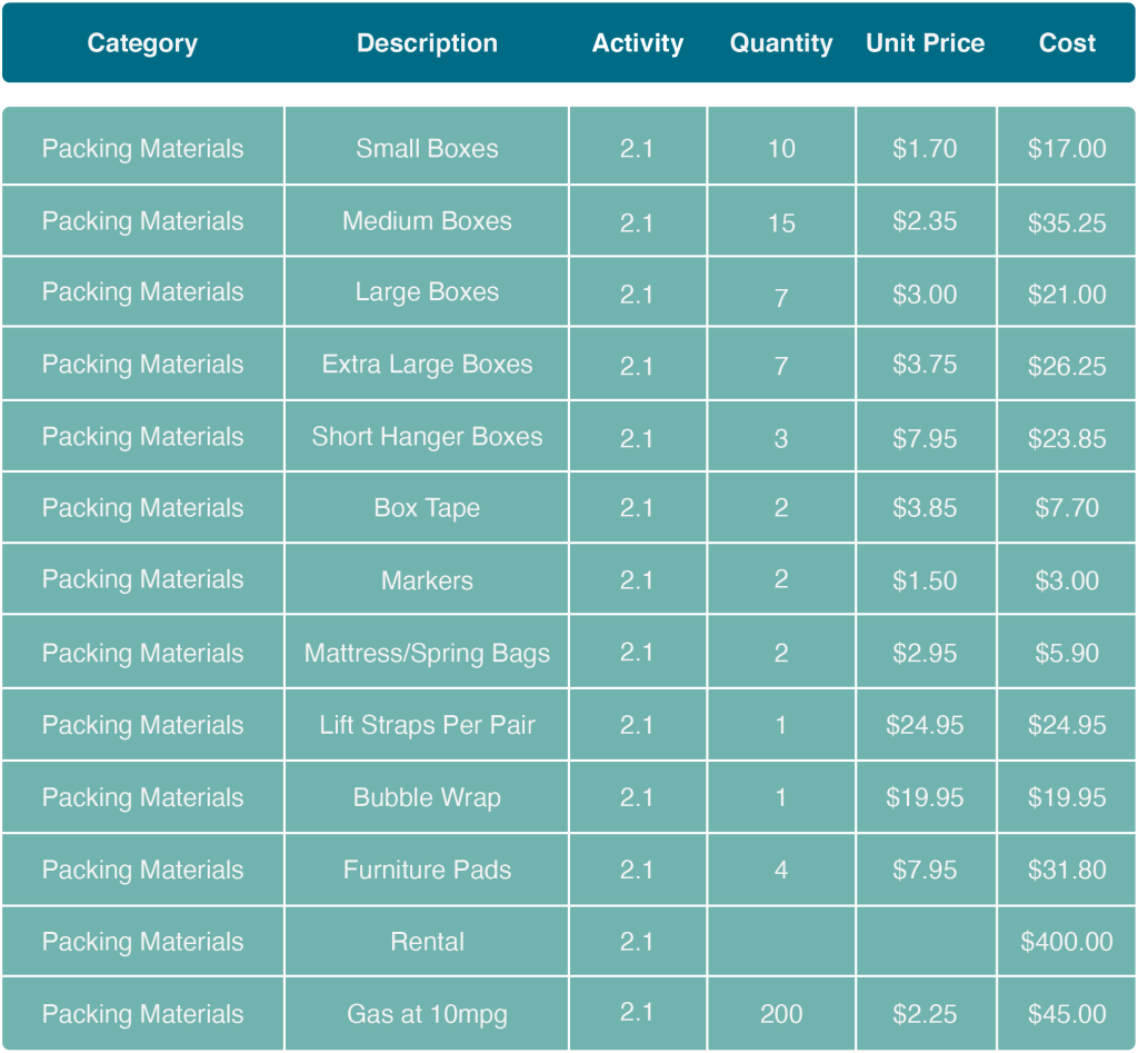 Activity-Based Estimates