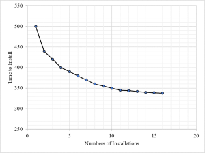 Learning curve calculation