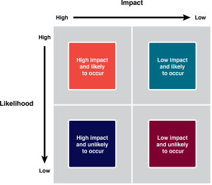 Risk Management Process – Project Management Basics