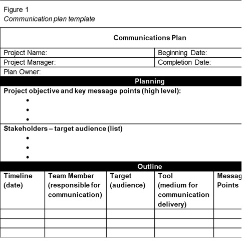 All information needed for a communications plan organized into a template