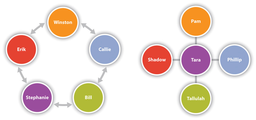 Small Group Structures