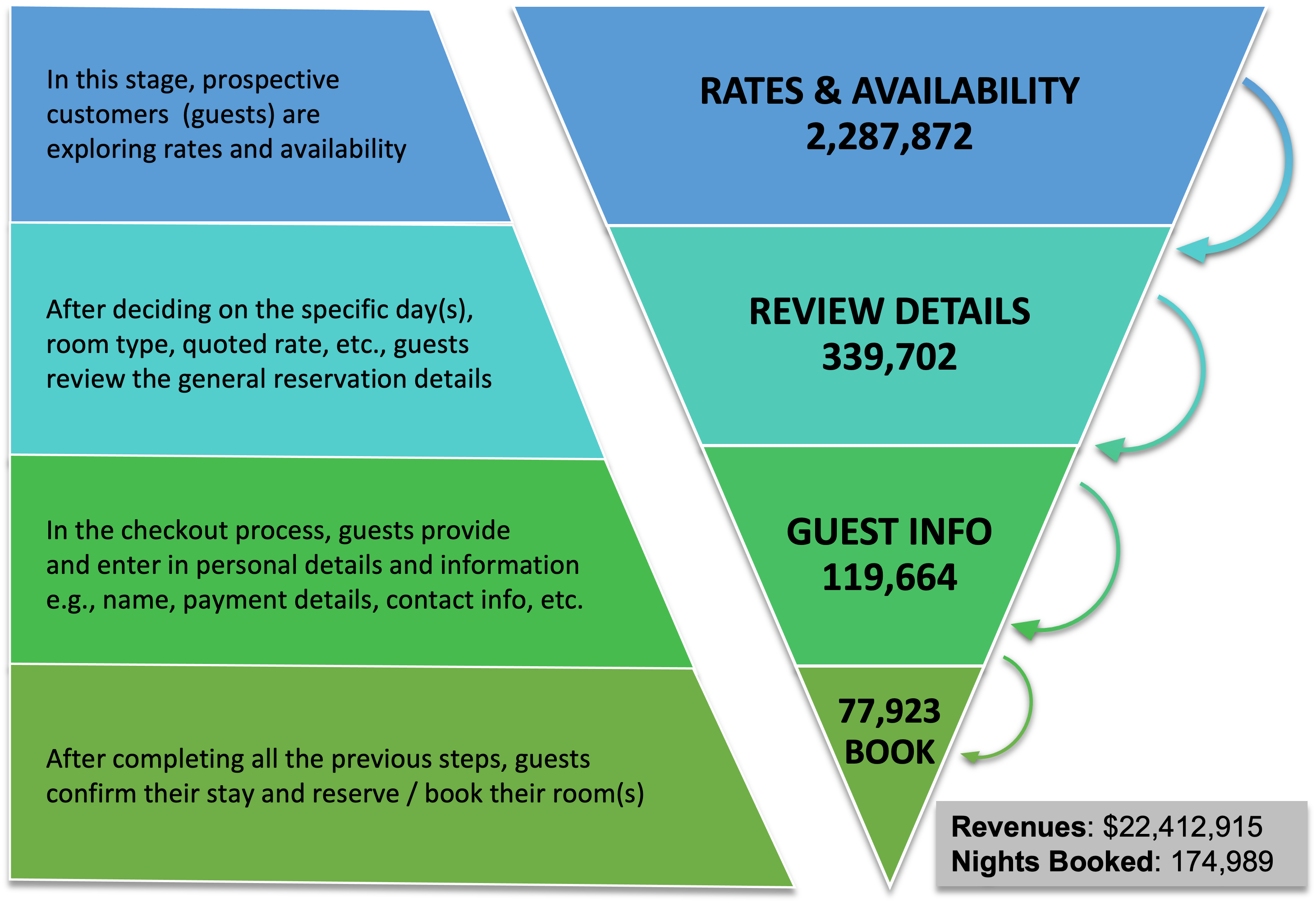 Conversion Rate Optimization – Blog Pmweb – Marketing, Vendas, CRM,  Hotelaria e turismo.