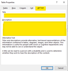 Titles and descriptions provide alt text. text based representations of the information contained tables, diagram, images, and other objects.