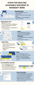 Infographic shows steps for creating accessible document in Microsoft word