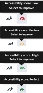 Accessibility score chart from lowest (red) to highest (green).