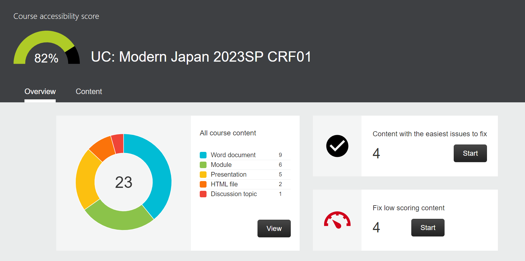 The ALLY instructor dashboard.