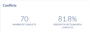 Reports Page. Conflicts Card area of the Conflicts reports.