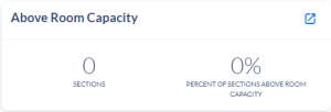 Reports Page. Above Room Capacity area of the Enrollment reports.