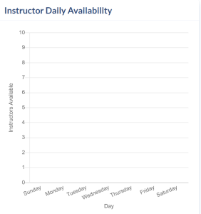 Reports Page. Daily Availability area of the Instructor reports.