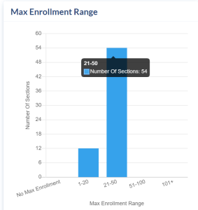 Reports Page. Max Enrollment Range area of the Sections reports.