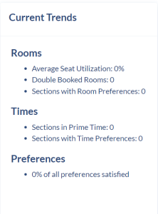 Reports Page. Current Trends area of the overview.