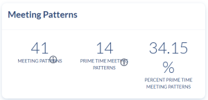 Reports Page. Meeting Patterns area of the Rooms reports.