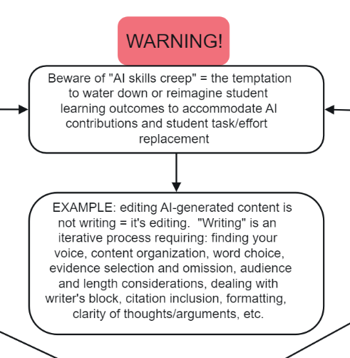 AI "skills creep" warning.