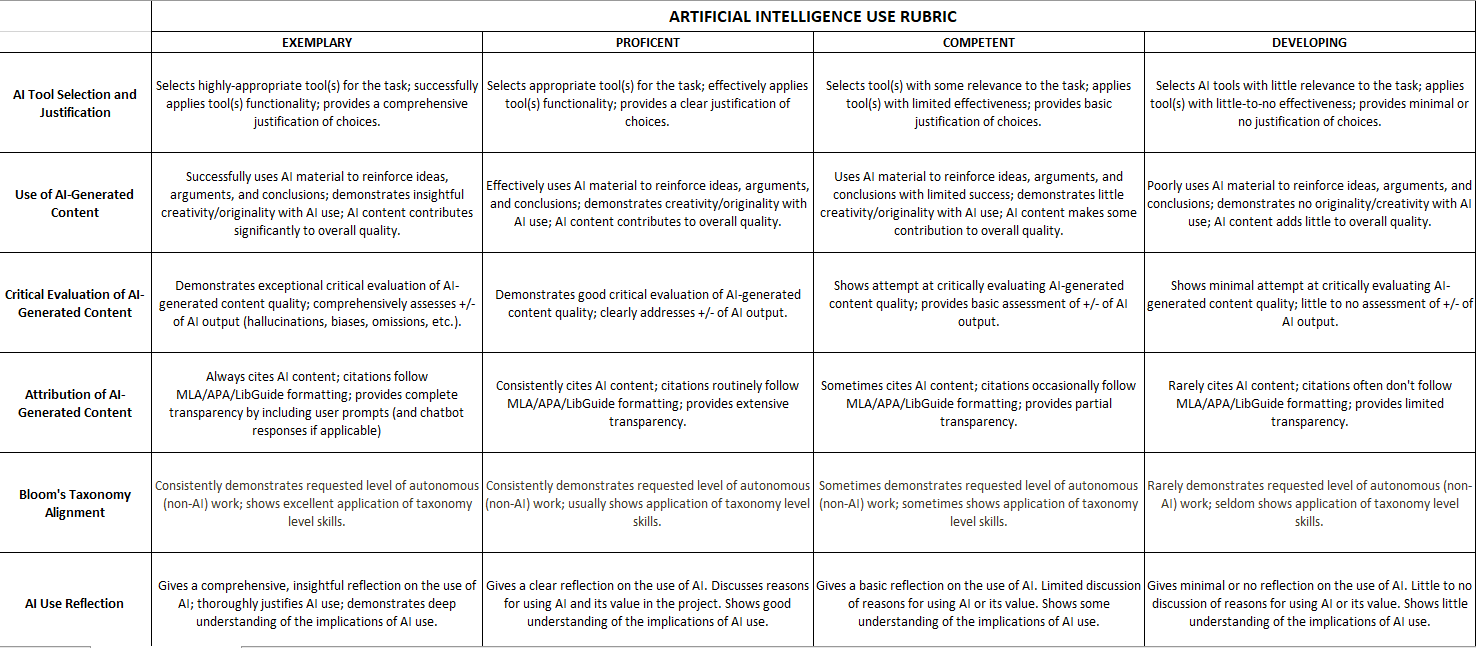 The AI use grading rubric.