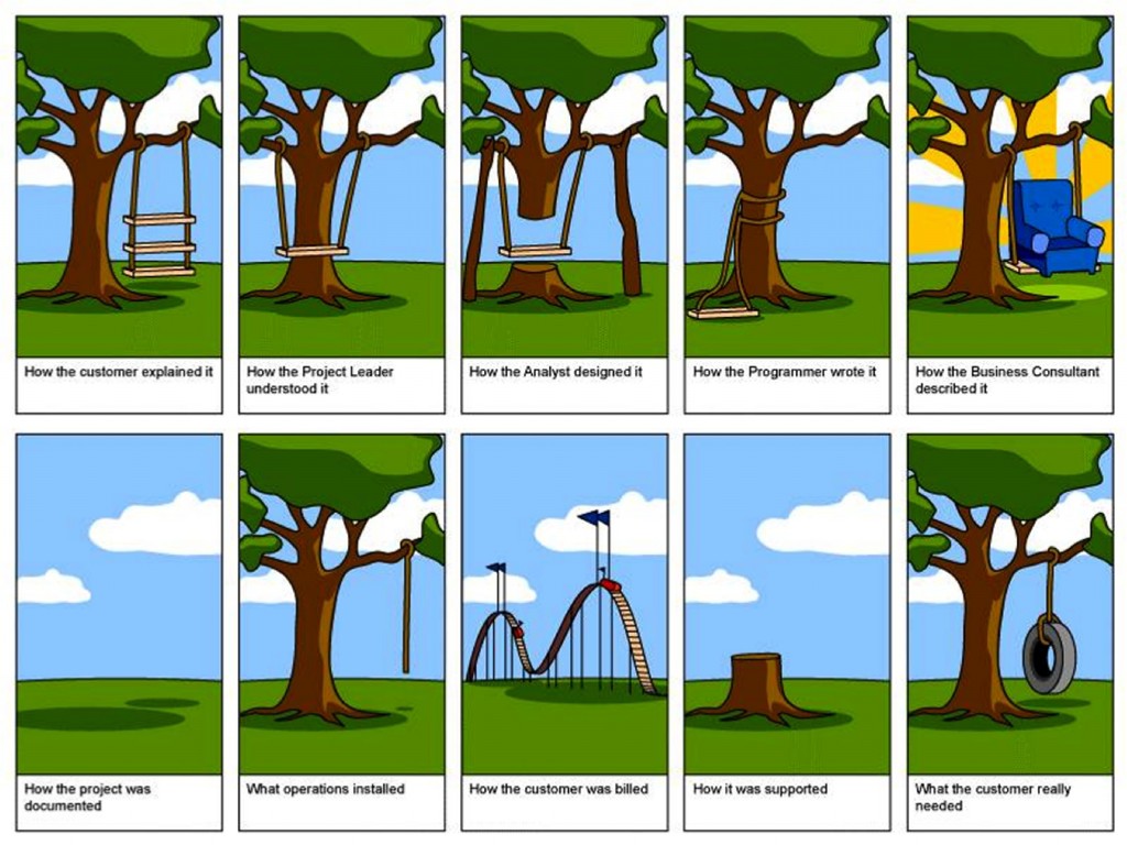Miscomunication and misinterpretation of a customer's needs during a project led to a bad outcome